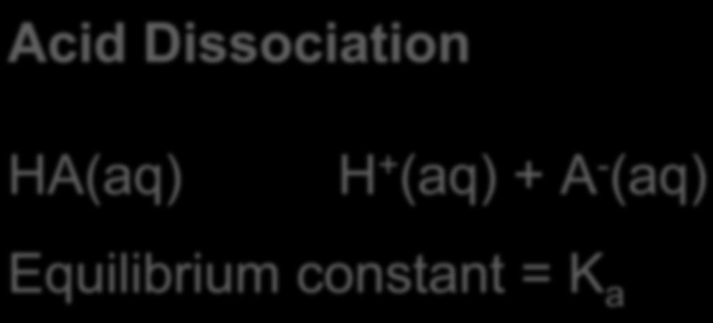 Useful Information (Exam 2) Acid Dissociation HA(aq) H