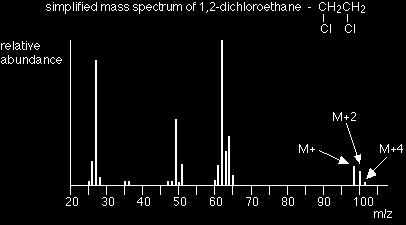 This contains more minor lines than other mass spectra in this section. It was necessary because otherwise an important line in the molecular ion region would have been missing.