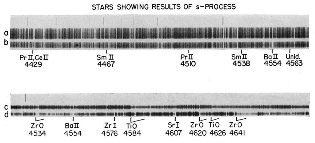 FIRST EVIDENCE OF STELLAR NUCLEOSYNTHESIS (1950S) : The presence of Tc in