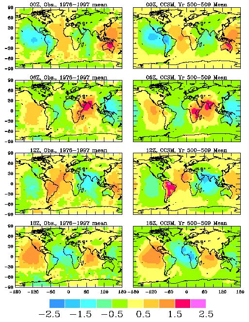 Fig. 3: Mean DJF diurnal anomalies of observed (left, from Dai and Wang 1999) and CCSM-simulated (right) surface air pressure (in mb) at 0000, 0600, 1200 and 1800 UTC.