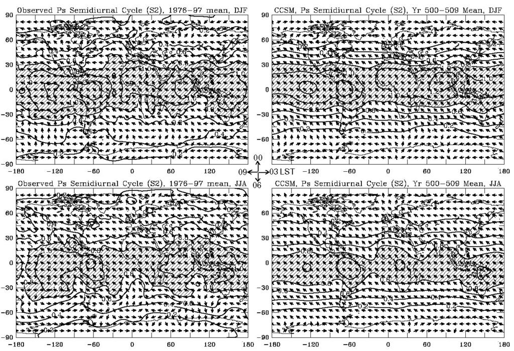 observations (left, from Dai and Wang 1999) and the CCSM (right). Contour values over 8.