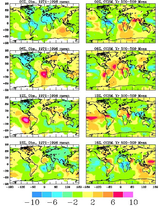 Fig. 10: Mean DJF diurnal anomalies of observed (left, from Hahn and Warren 1999) and CCSM-simulated (right) total cloud amount (in % of the sky dome) at 0000, 0600, 1200 and 1800 UTC.