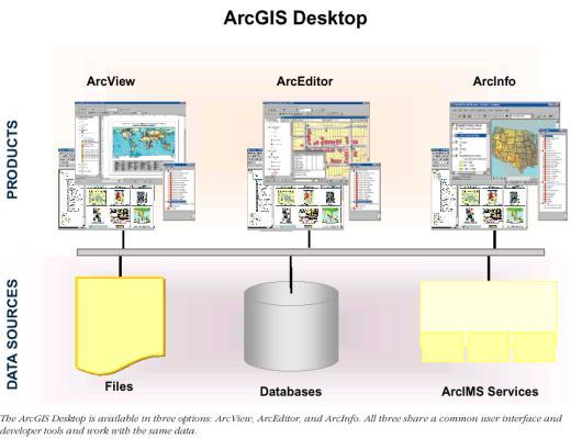 (Licensing Levels) ArcGIS Desktop Levels ArcGIS Licensing Levels ArcView Make maps, do queries, some spatial analysis, some