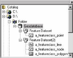 Geodatabases in ArcCatalog/Windows Explorer Feature classes in Geodatabase include: Geodatabase/Feature Dataset/Feature