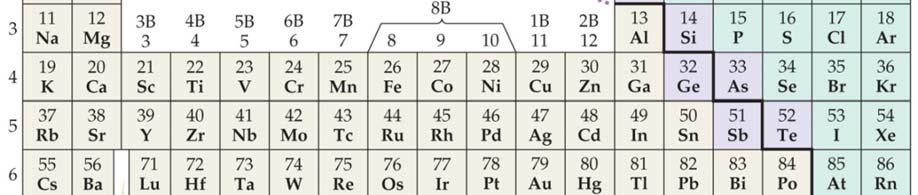 Elements are arranged in order of atomic