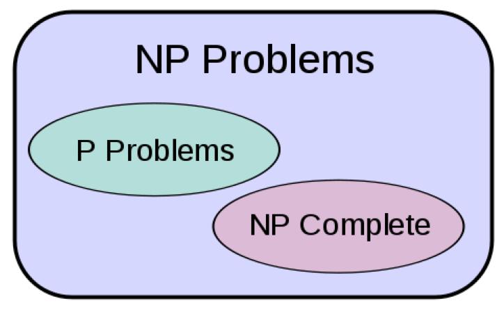 What is P=NP? Input is a formula of size n A particular assign