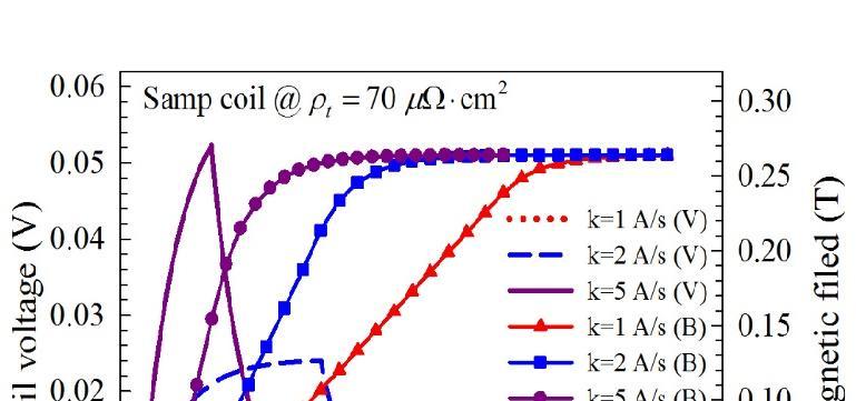 Dependence of Ramping Rate if ρ = 70 µω cm2 (Typical Cu Strip Co-Winding) Current vs Time Itransport: total power supply