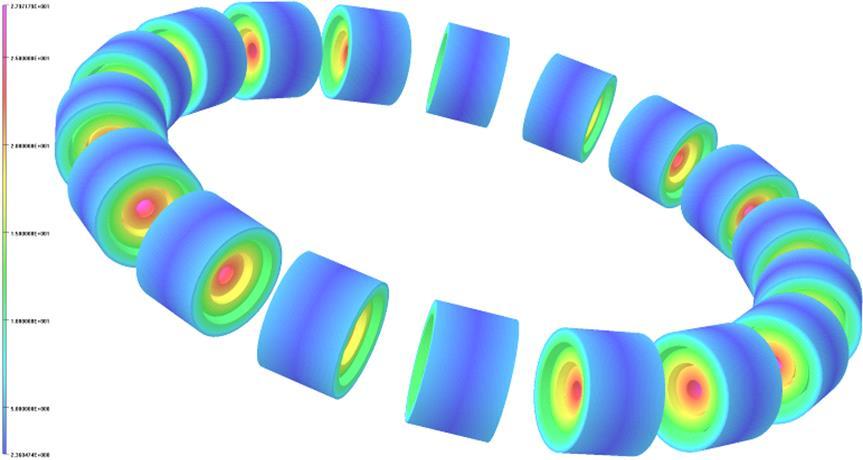 Large Scale SMES Concept (1) A torus would consist of a large number of solenoid module Field becomes parallel