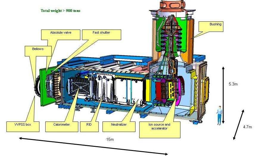 The temperatures inside the ITER Tokamak must reach 150 million Celsius or ten times the temperature at the core of the Sun in order for the gas in the vacuum chamber to reach the plasma state and