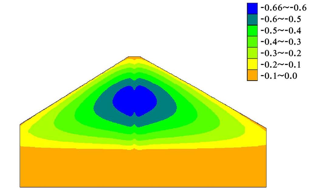 Geometry of the Model The simplified embankment model and the finite difference mesh used in 2 and 3 Dimensional analysis are shown in Fig. 2. Static analyses were carried out for various stages including end of construction and impounding.
