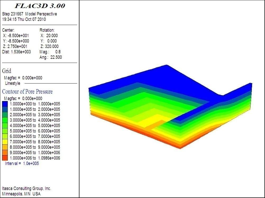 s) Permeability (m/s) 1x1-6 1x1 1 1x1-4 1x1-2 A coupled flow and mechanical analysis has been done for modeling this stage.