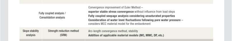 StressSeepage analysis Stress analysis fully coupled with