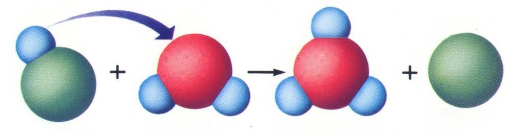 Bronsted-Lowry acid: acid is a proton (H + ) (hydrogen