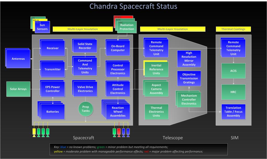 Chandra:17 years and counting!