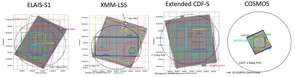 Sites for the Lynx Survey Simulated JWST Deep Field This survey must be sited