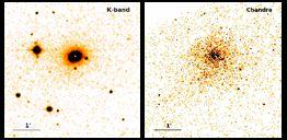 Chandra NGC4291 NGC4342 L X /L K