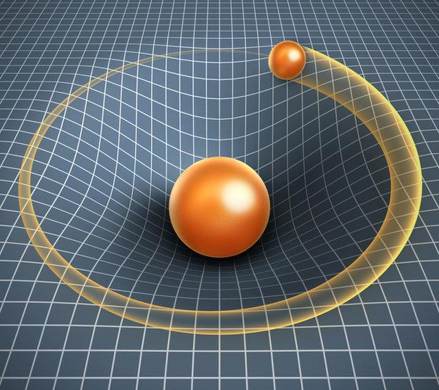 General Relativity Gravity is not a pulling force, but instead a warping of space-time which