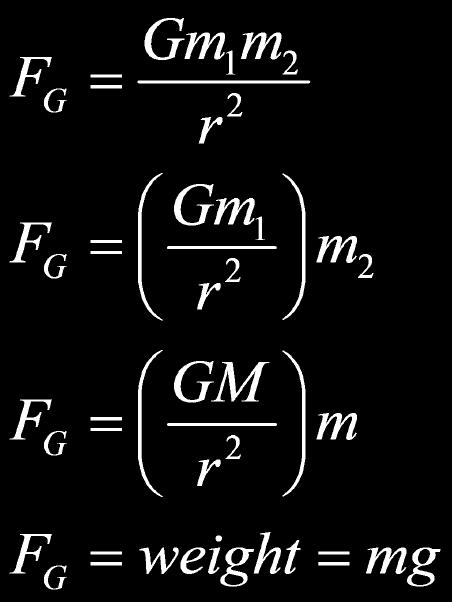 * Gravitational Field While the force between two objects can always be computed by using the formula for F G ; it's