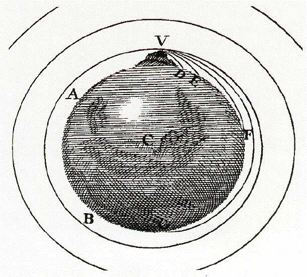 ** Orbital Motion Here is Newton's own drawing of a thought experiment where a cannon on a very high mountain (above the atmosphere) shoots a shell with increasing