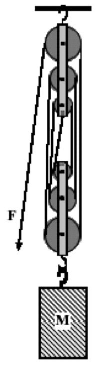 A pulley system consisting of six pulleys as shown to the right has an input force of 220 N applied to it.