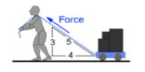 Work (force at angle to distance) Force (N)