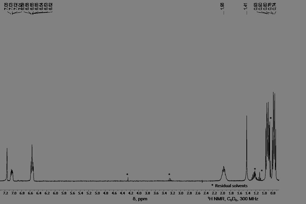 Figure S10. 1 H NMR spectrum of 6 in C 6 D 6 at RT measured on a 300 MHz Varian inova.