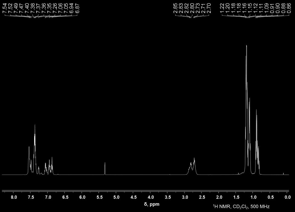 Figure S31. 1 H NMR spectrum of 3e in CD 2 Cl 2 at RT measured on a 500 MHz Varian NMRS.