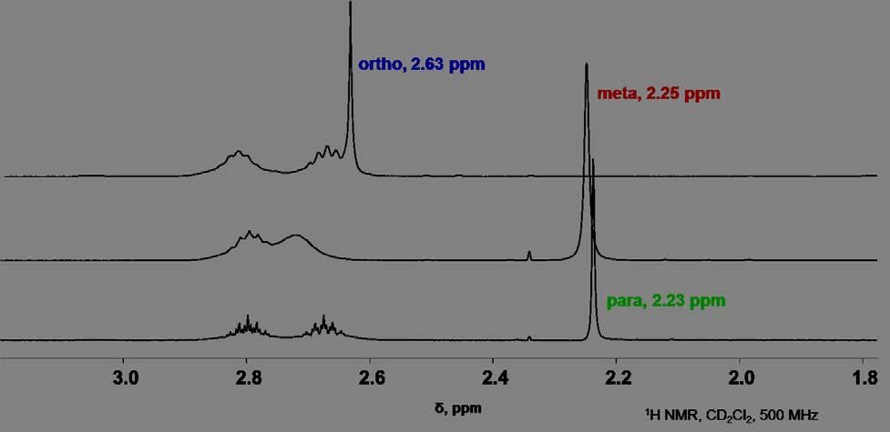 Figure S45. 1 H NMR spectra of the tolyl methyl resonances for 3b, 3c and 3d in CD 2 Cl 2 at RT measured on a 500 MHz Varian NMRS. [( F PN(H)P)PtCH 2 C 6 H 5 ][BARF] (3g).