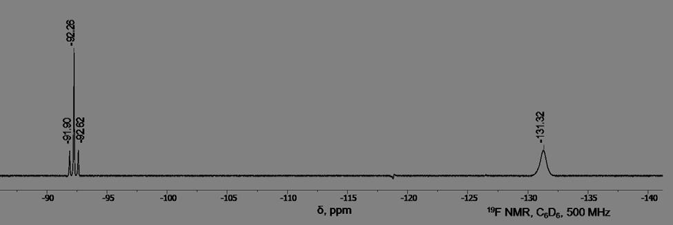 Figure S50. 19 F NMR spectrum of 2e in C 6 D 6 at RT measured on a 500 MHz Varian NMRS. Figure S51. 31 P{ 1 H}NMR spectrum of 2e in C 6 D 6 at RT measured on a 500 MHz Varian NMRS.