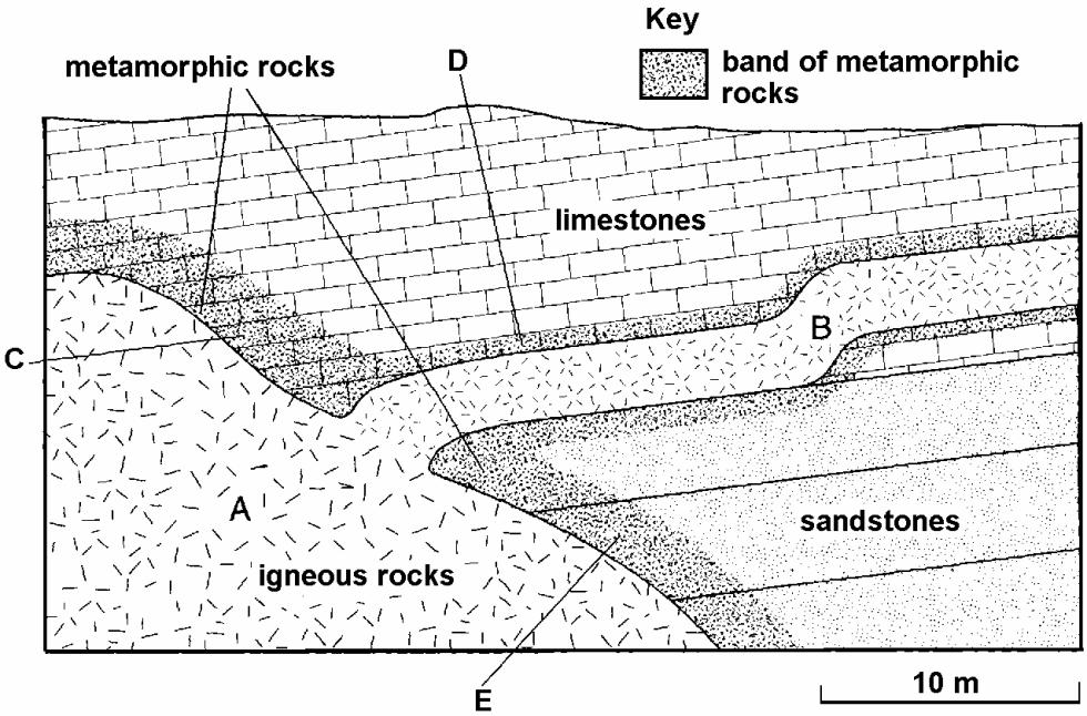 7. The diagram shows the geology of a cliff section. (a) A minor intrusion known as a sill is labelled B on the diagram.