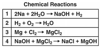 Chemistry Spring Packet-2 --- Study Guide for Benchmark Exam 1. The following equations represent chemical reactions. 6. What is the atomic number for silicon?