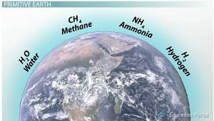 Earth s Second Atmosphere A new atmosphere was established by the outgasing of volcanoes the mixture of gases was probably similar to those of today s volcanoes: H 2 0