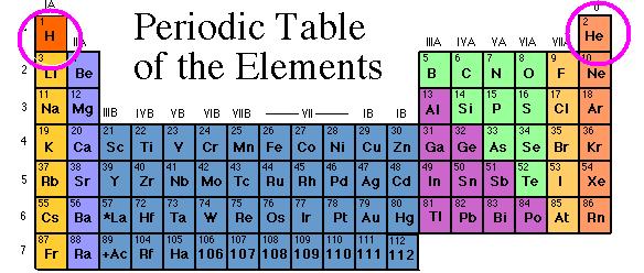Survey of Elements Found in