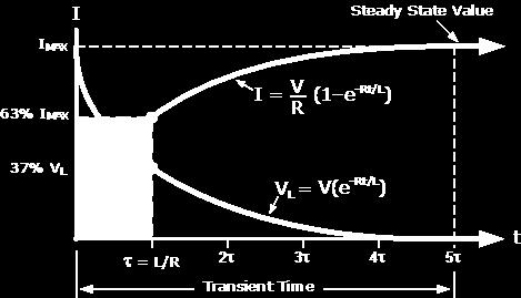 Class #12: Experiment The Exponential Function in Circuits, Pt 1 Purpose: The objective of this experiment is to begin to become familiar with the properties and uses of the exponential function in