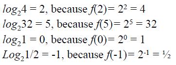 Logarithmic Functions helps us express inputs for the function f. Thus, for example, we evaluate, because f(3)=.