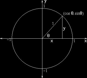 Trigonometric Functions Geometrically, there are two ways to describe trigonometric functions: Polar