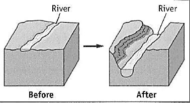 Erosion The processes by which rock, sand, and soil are broken down and