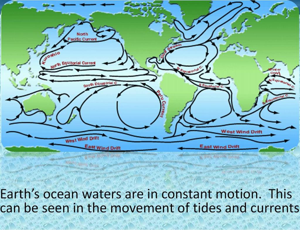Tides and Currents Earth s ocean waters are in constant