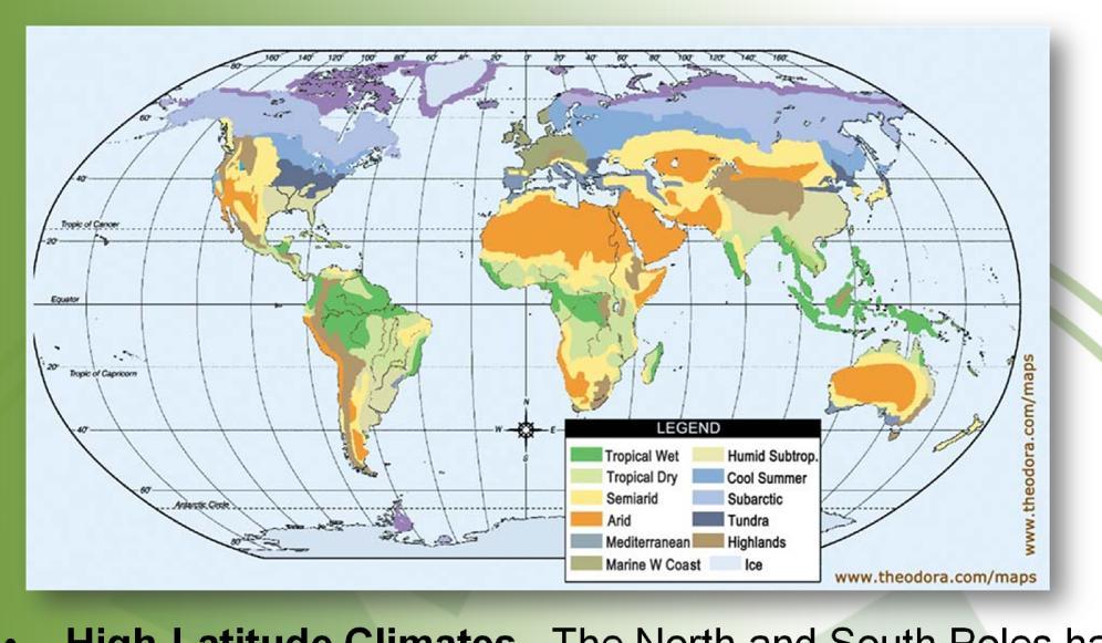 High-Latitude Climates. The North and South Poles have similar polar climates with very cold winter temperatures. Mid-Latitude Climates.