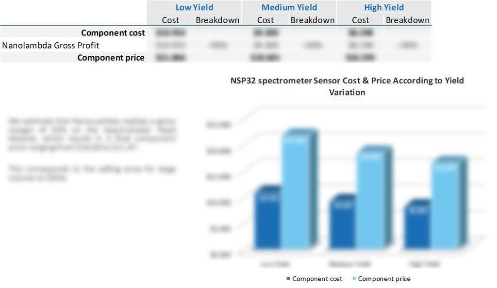 Spectrometer Component Estimated Manufacturer Price o Manufacturer