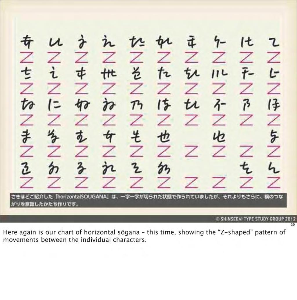 Here again is our chart of horizontal sōgana this time, showing the