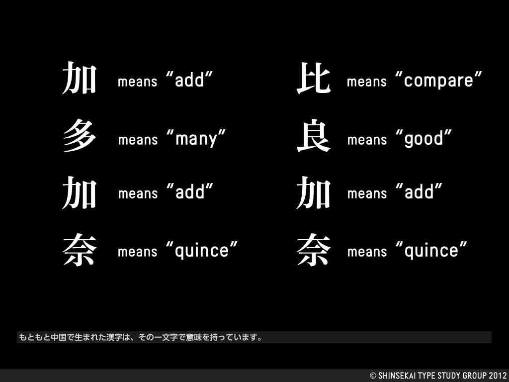 Kanji characters originated in China,