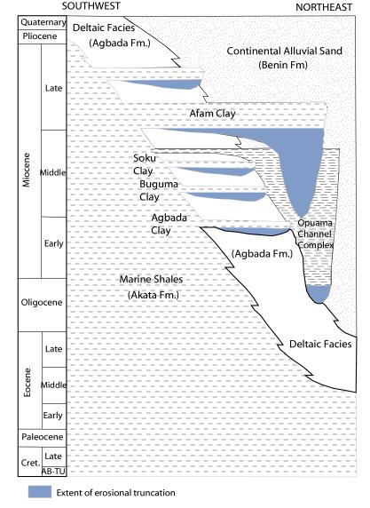 Figure 4: Stratigraphic olumn Showing the three Formations of the Niger Delta. After Shannon and Naylor (1989), and Doust and Omatsola (1990).