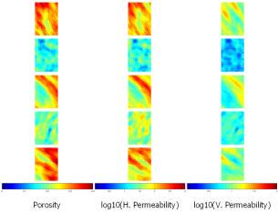 The truth porosity and permeability fields for the five units are shown in the Figure 4. Figure 4: Reference porosity, log(horizontal permeability) and log(vertical permeability) fields.