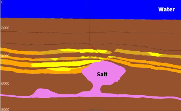 Integrating rock physics and full elastic modeling for reservoir characterization The three gather panels to the right show the expected AVO response for isotropic wet sand assuming isotropic shale,