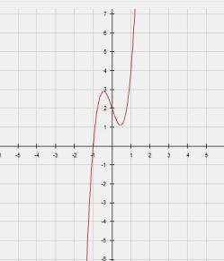 24. Match each graph below with the given equations. Do NOT use a graphing calculator!