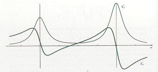 of the EM field) Fourier