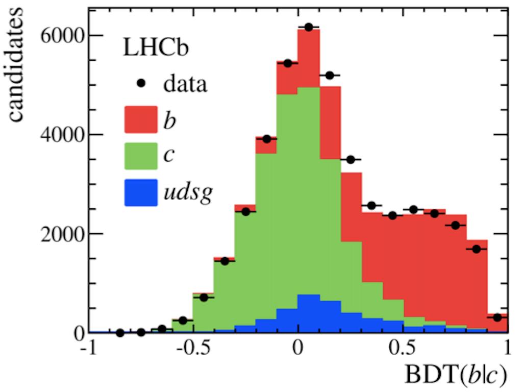 Jets at LHCb How? Introduction LHCb analyses Results Conclusions Particle Flow approach, with neutral recovery Reconstructed using anti-kt (R = 0.