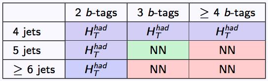 for tth vs BG 1ℓ, 5j, 3b: NNHF for tt+hf