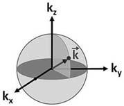 Concept of the Hole The movement of a valence electron into the empty state is equivalent to the movement of the positively charged empty state itself.